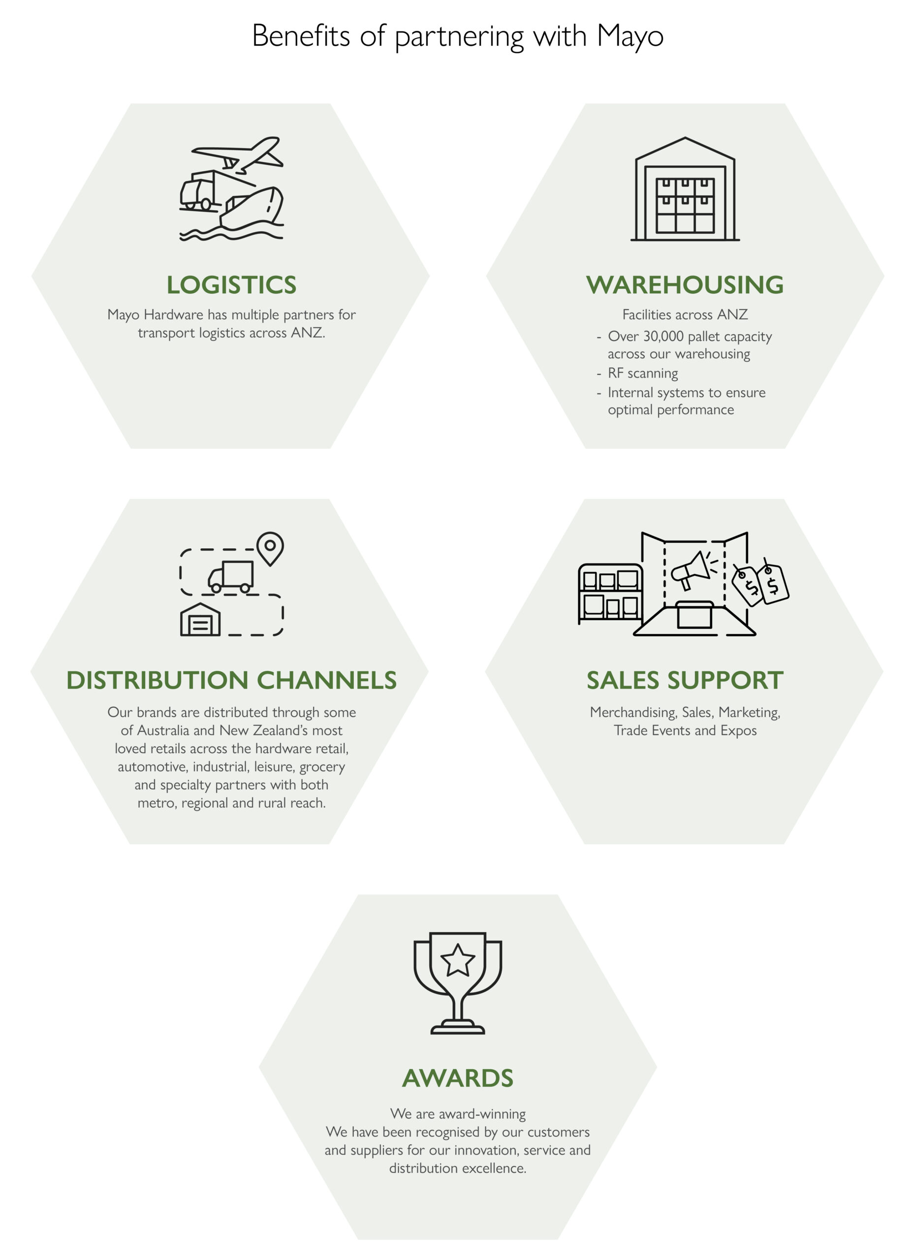 MHW Website 2025 Infographics Concepts